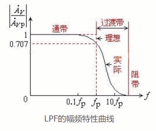 主要技术指标 主要技术指标